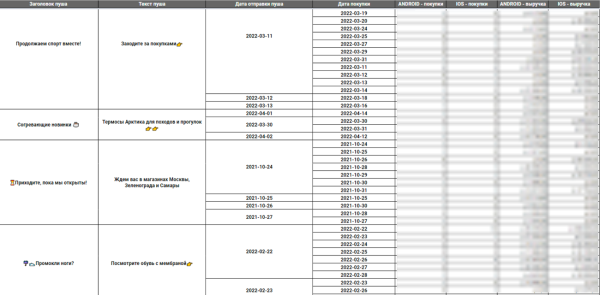 Кейс «Кант» и MediaNation: оптимизировали страницу приложения в сторах и привлекли на 50% больше установок Кейс «Кант» и MediaNation: оптимизировали страницу приложения в сторах и привлекли на 50% больше установок