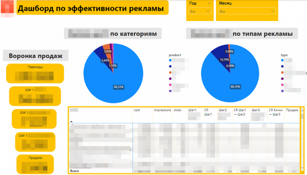 Как формировать и тестировать много рекламных идей Как формировать и тестировать много рекламных идей