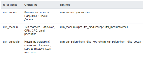 Как новый инструмент click.ru помогает защитить кампании от кликфрода и сэкономить бюджет Как новый инструмент click.ru помогает защитить кампании от кликфрода и сэкономить бюджет