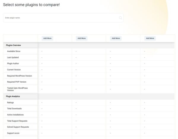 Компания rtCamp выпустила проект по сравнению WordPress-плагинов
