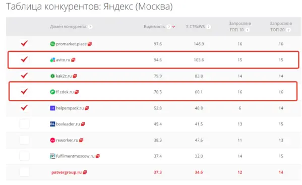 Как мы помогли запуститься стартапу и привлекли конверсии в 10 раз дешевле, чем ожидалось. Кейс
Как мы помогли запуститься стартапу и привлекли конверсии в 10 раз дешевле, чем ожидалось. Кейс