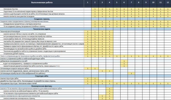 Что такое приоритизация SEO-задач и зачем она нужна Что такое приоритизация SEO-задач и зачем она нужна