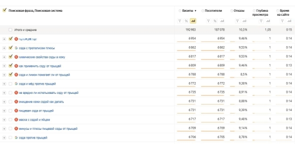 Фрод на контентных сайтах: как найти и обезвредить
Фрод на контентных сайтах: как найти и обезвредить