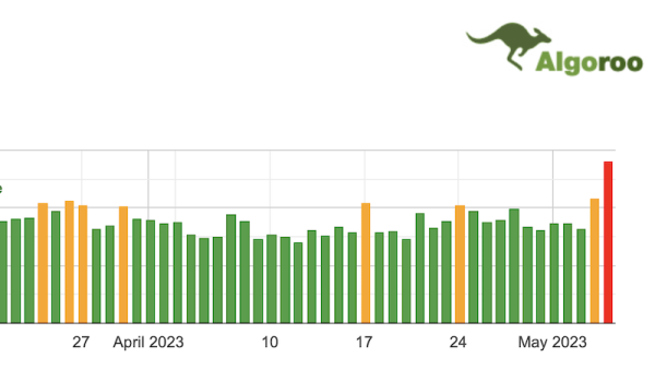 
            Неподтвержденный апдейт Google: колебания усиливаются
        