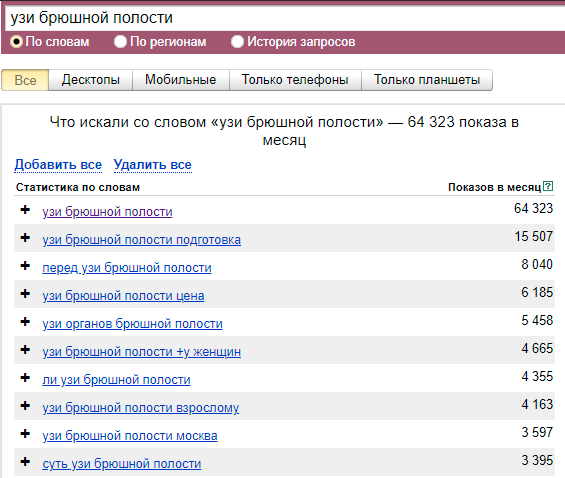 Лекарство или плацебо: как работает SEO в медицине Лекарство или плацебо: как работает SEO в медицине