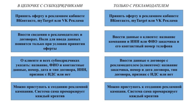 Как маркировать рекламу и отправлять отчеты в ЕРИР: гайд для посредников Как маркировать рекламу и отправлять отчеты в ЕРИР: гайд для посредников