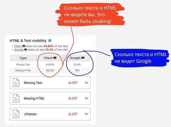5 способов увидеть сайт глазами поисковика: анализируем скрытый контент и cloaking 5 способов увидеть сайт глазами поисковика: анализируем скрытый контент и cloaking