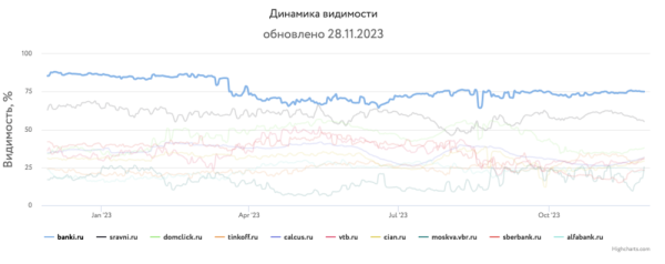 
            Какие сайты лидировали в поиске в 2023 году и почему
        