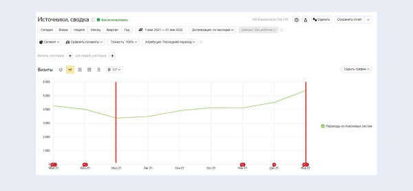Каждый переезд – это немножечко смерть, или Как сайты меняют платформу Каждый переезд – это немножечко смерть, или Как сайты меняют платформу