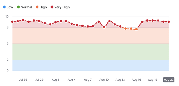 Google начал августовское обновление основного алгоритма
Google начал августовское обновление основного алгоритма