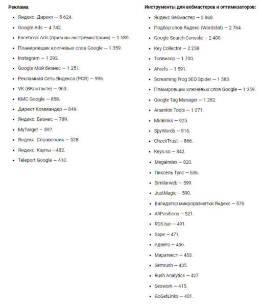 SEO – наиболее популярная услуга у клиентов digital-агентств. Исследование
