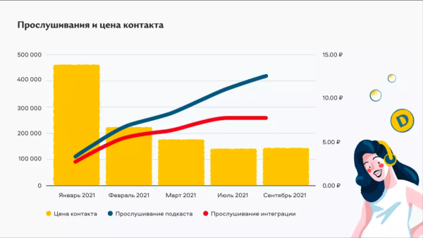 Секреты фарммаркетинга: от разработки сайта до оптимизации рекламы по результатам аналитики Секреты фарммаркетинга: от разработки сайта до оптимизации рекламы по результатам аналитики