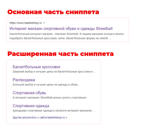 Позиции сайта стали провисать: оказываем первую помощь