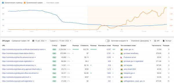 Мониторинг дорогих доменов, или Где искать идеи для SEO-проектов Мониторинг дорогих доменов, или Где искать идеи для SEO-проектов