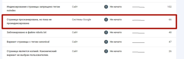 Как SEO помогло компании выжить в кризис Как SEO помогло компании выжить в кризис