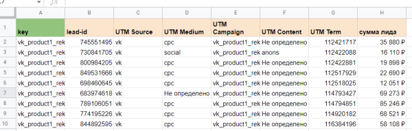 Отчетность по таргетированной рекламе до продаж Отчетность по таргетированной рекламе до продаж