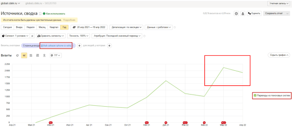 Как генерировать лиды через инфозапросы: руководство и примеры из практики Как генерировать лиды через инфозапросы: руководство и примеры из практики