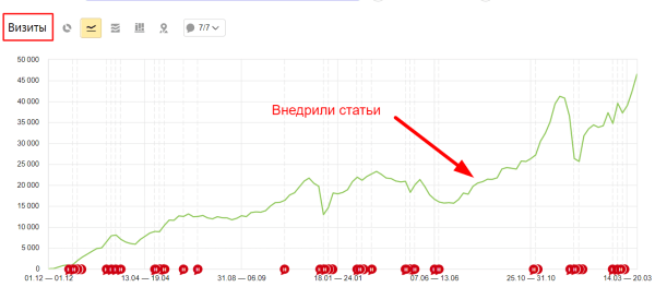 Как генерировать лиды через инфозапросы: руководство и примеры из практики Как генерировать лиды через инфозапросы: руководство и примеры из практики