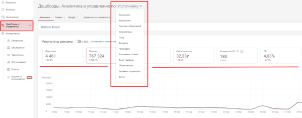 Рекламные новинки Яндекса 2022: кому и зачем пробовать новые фишки Рекламные новинки Яндекса 2022: кому и зачем пробовать новые фишки