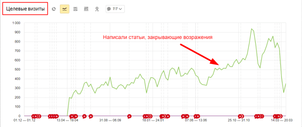 Как генерировать лиды через инфозапросы: руководство и примеры из практики Как генерировать лиды через инфозапросы: руководство и примеры из практики