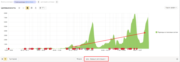 Как генерировать лиды через инфозапросы: руководство и примеры из практики Как генерировать лиды через инфозапросы: руководство и примеры из практики