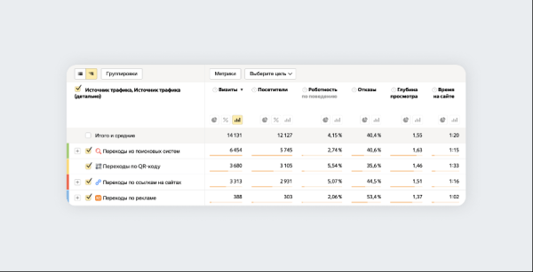 
            Новости интернет-рекламы за март 2022 года
        