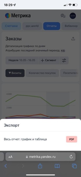 Яндекс Метрика обновила интерфейс мобильной версии Яндекс Метрика обновила интерфейс мобильной версии