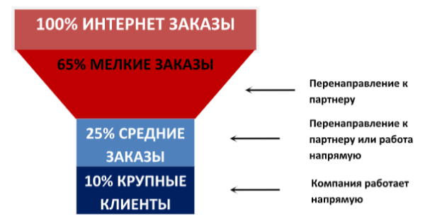 Международный бизнес: планируем выход на рынки Азии Международный бизнес: планируем выход на рынки Азии
