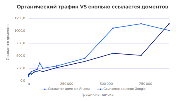
            Ранжирование сайтов в медицинской тематике – исследование
        