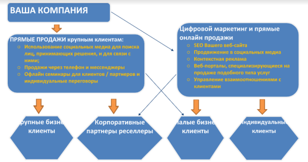 Международный бизнес: планируем выход на рынки Азии Международный бизнес: планируем выход на рынки Азии