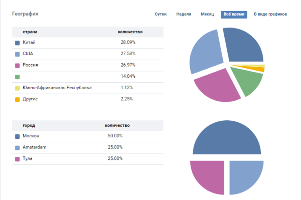 Сегментируем аудиторию по методике 5W: преимущества и применение в таргетированной рекламе во ВКонтакте Сегментируем аудиторию по методике 5W: преимущества и применение в таргетированной рекламе во ВКонтакте