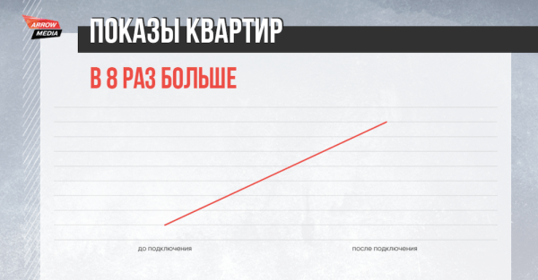 Фрод в рекламе: кто за ним стоит и как с ним бороться
Фрод в рекламе: кто за ним стоит и как с ним бороться