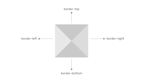 Динамический разделитель строк через Flexbox Динамический разделитель строк через Flexbox