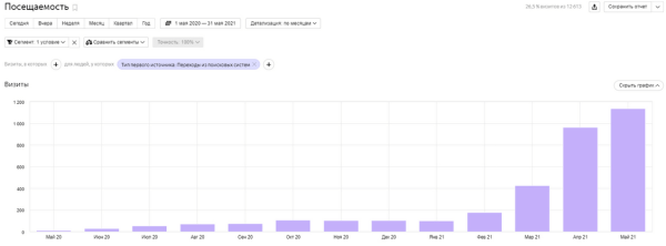 Прирост трафика почти на 2000% только за счет внутренней перелинковки – разбор кейса Прирост трафика почти на 2000% только за счет внутренней перелинковки – разбор кейса