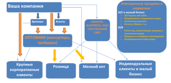 Международный бизнес: планируем выход на рынки Азии Международный бизнес: планируем выход на рынки Азии