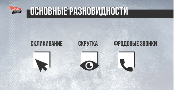 Фрод в рекламе: кто за ним стоит и как с ним бороться
Фрод в рекламе: кто за ним стоит и как с ним бороться