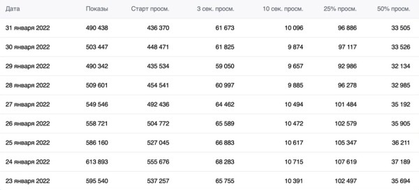 
            Новости интернет-рекламы за март 2022 года
        
