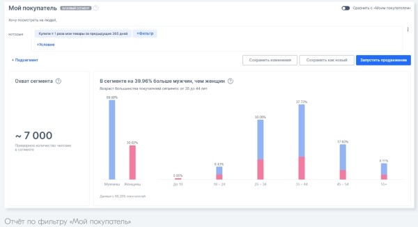 
            Новости интернет-рекламы за март 2022 года
        