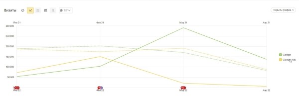 SEO в кризис 2022: как двигаться дальше