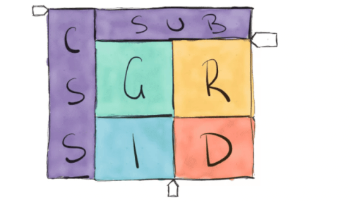 4 новые удивительные CSS функции в 2022 4 новые удивительные CSS функции в 2022