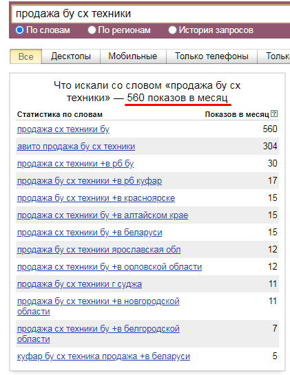 Статус «Мало показов» в Яндекс.Директе: как его снять и снова показывать рекламу