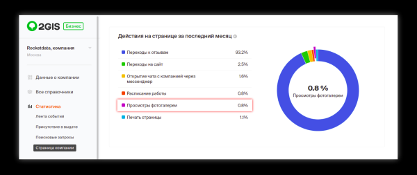 User-generated content в геомаркетинге: как работать  с пользовательскими фото в 2ГИС, Яндекс и Google