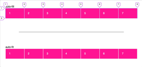 Автоматическое изменение размера столбцов в CSS Grid: auto-fill против auto-fit Автоматическое изменение размера столбцов в CSS Grid: auto-fill против auto-fit