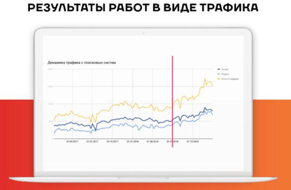 Стоит ли привлекать SEO-специалиста к разработке сайта Стоит ли привлекать SEO-специалиста к разработке сайта