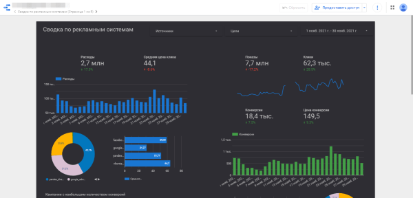 Плюс три часа в сутках: как я избавляюсь от рутины в работе с Директом Плюс три часа в сутках: как я избавляюсь от рутины в работе с Директом