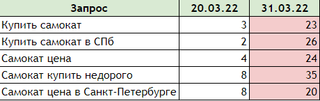 Санкции поисковых систем: фильтры Яндекса и Google. Как выйти из бана Санкции поисковых систем: фильтры Яндекса и Google. Как выйти из бана