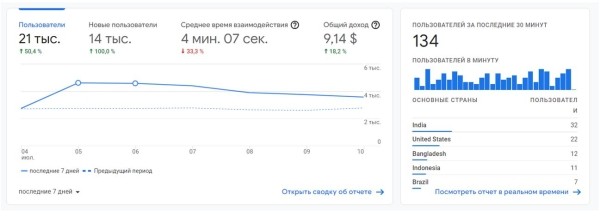 Обзор российских инструментов для SEO-специалиста Обзор российских инструментов для SEO-специалиста