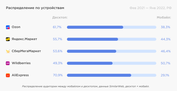 Трафик на сайты маркетплейсов Трафик на сайты маркетплейсов