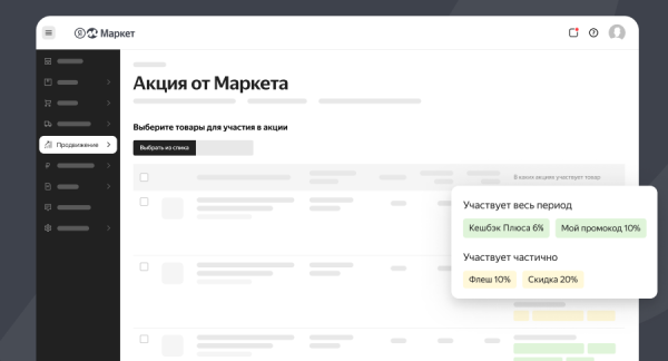 Товары на Маркете смогут участвовать в 4 акциях одновременно