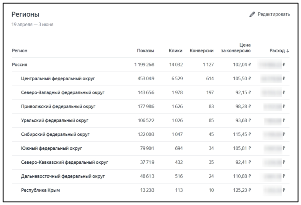 Товарные кампании в Яндекс Директе: когда они полезны, как настроить и оценить результат
Товарные кампании в Яндекс Директе: когда они полезны, как настроить и оценить результат